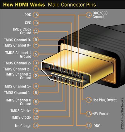 کابل HDMI یک و نیم متری - Thumbnail 1